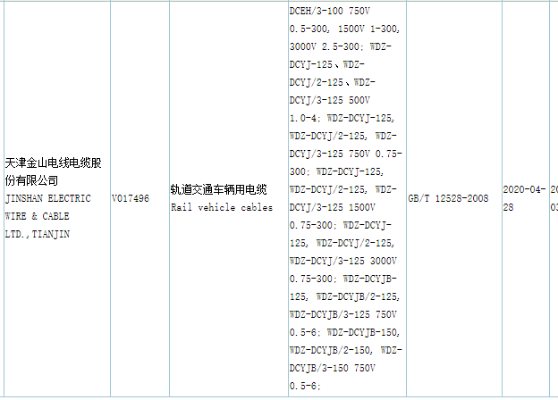 榴莲APP在线观看下载电缆CQC认证